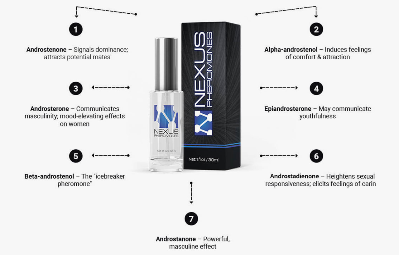 Nexus Pheromones Features