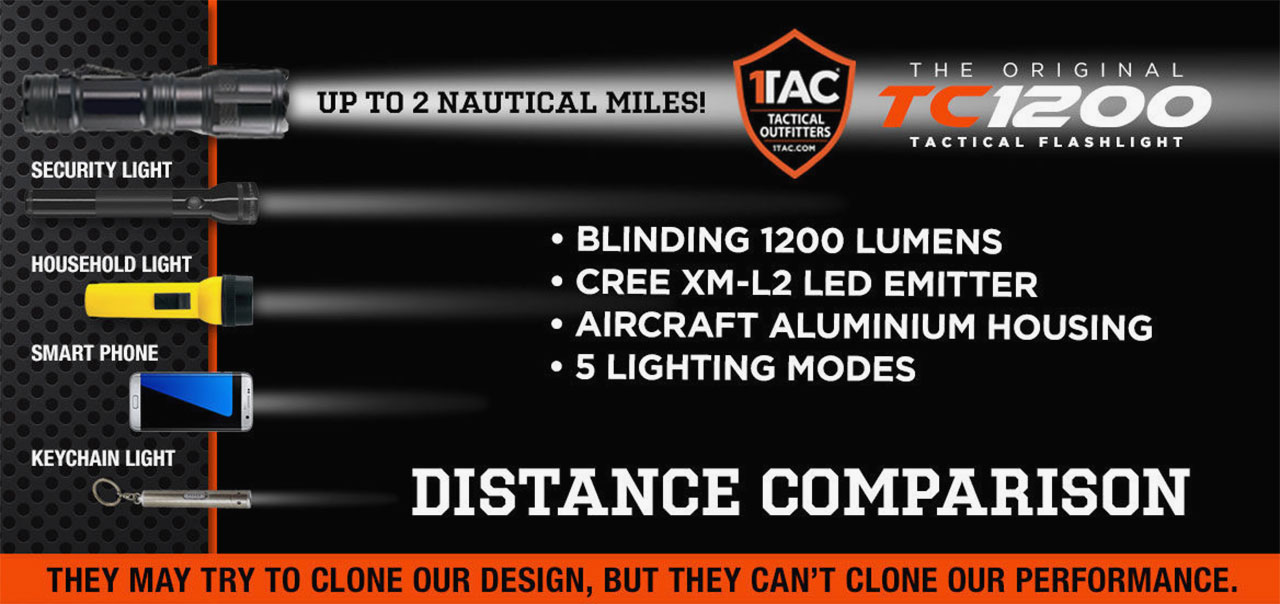 TC1200 Pro Flashlight Features