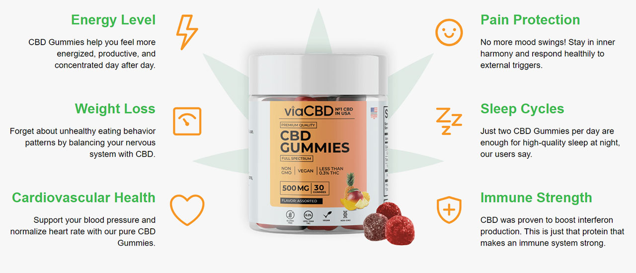 ViaCBD: Pure CBD supplements Benefits