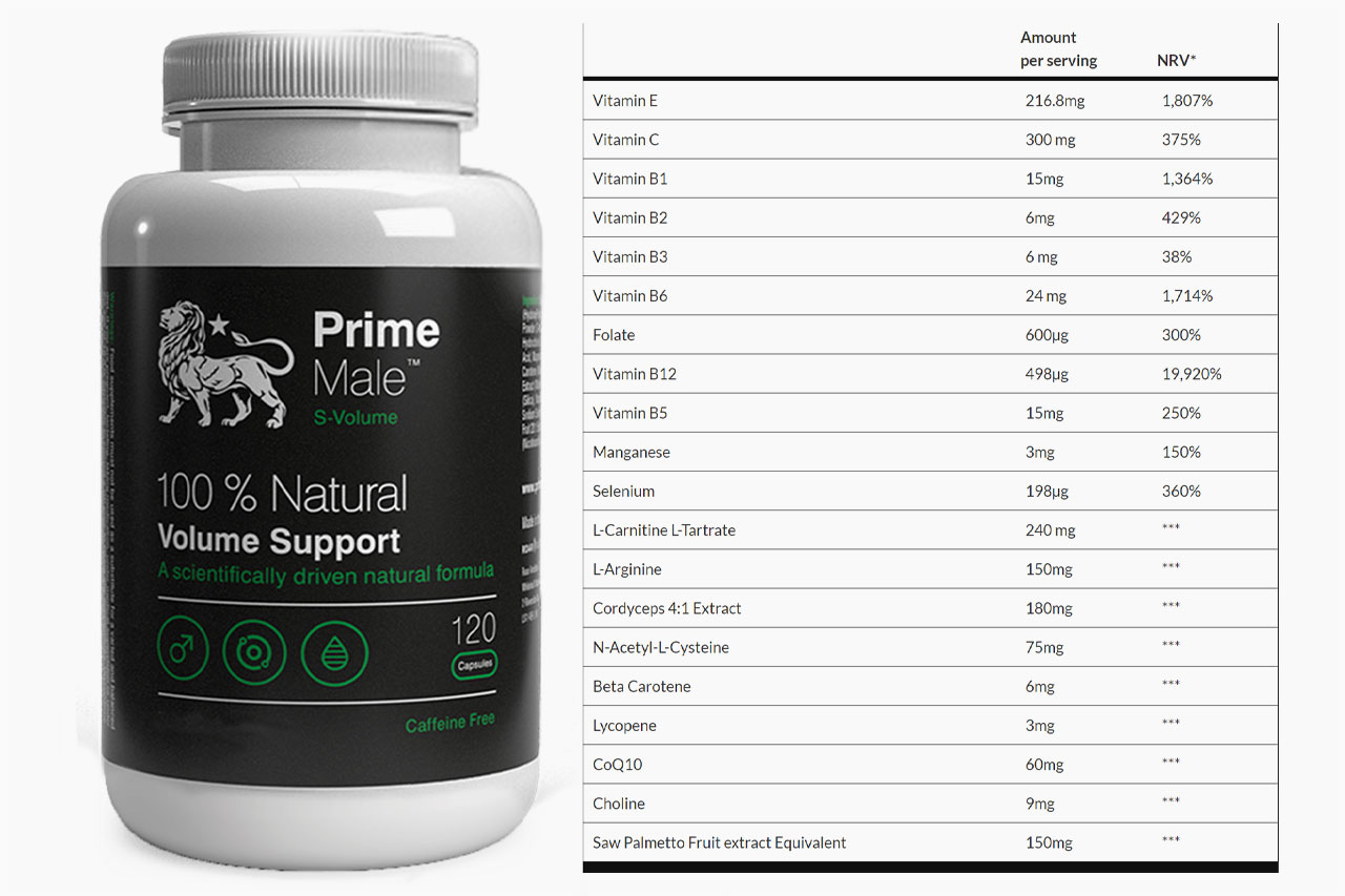 Prime Male S-Volume Active Ingredients